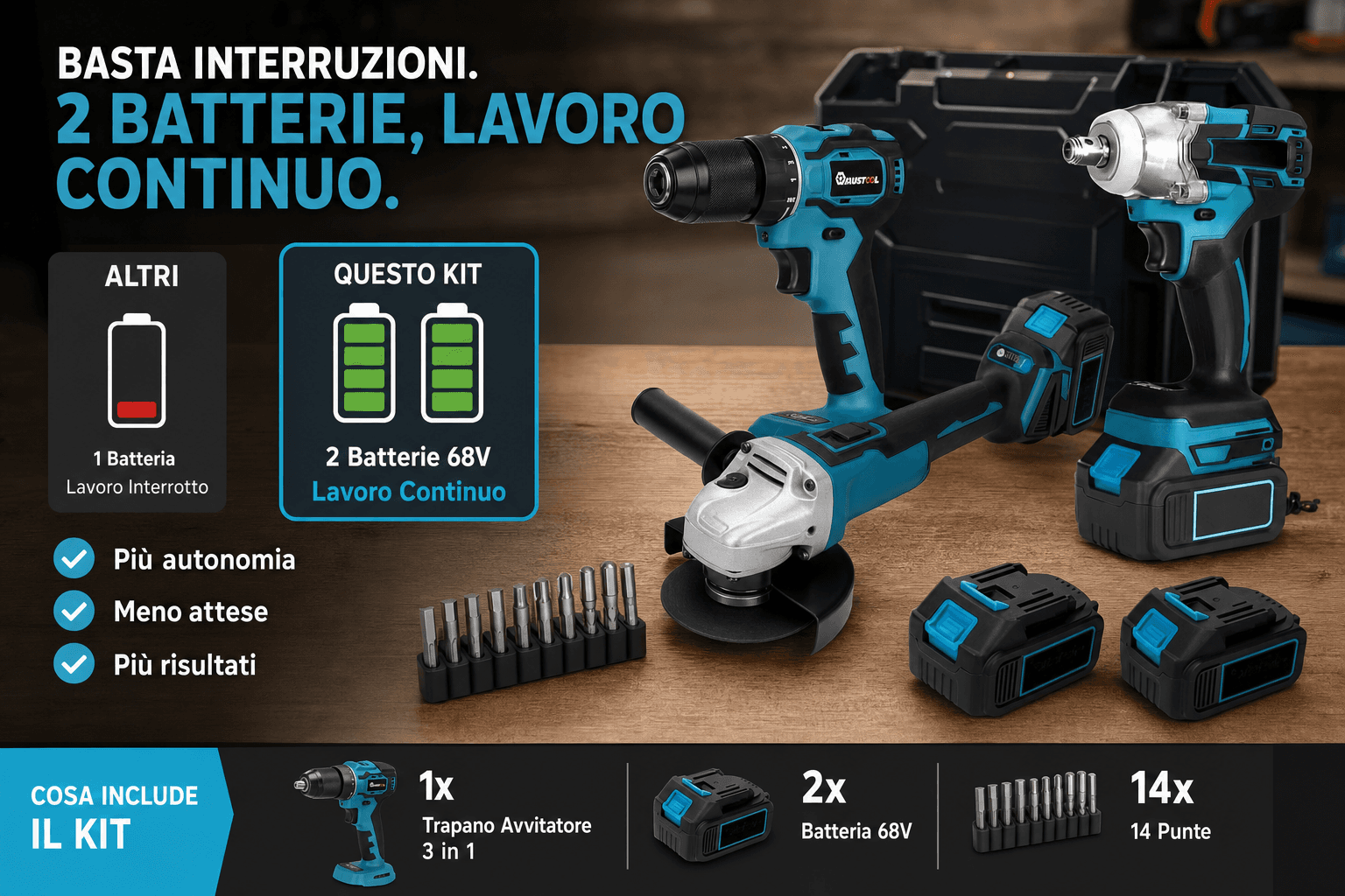 La ordini con tutto quello che serve per decidere